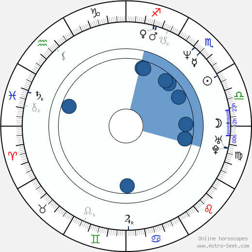 Claude Moraes wikipedia, horoscope, astrology, instagram