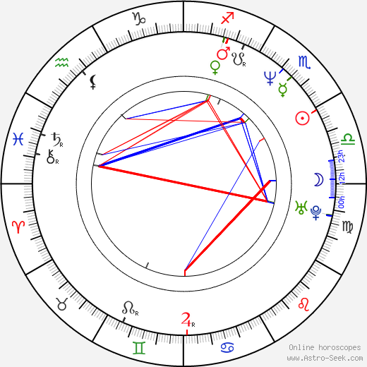 Claude Moraes birth chart, Claude Moraes astro natal horoscope, astrology