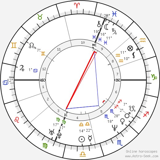 Dale Abbott birth chart, biography, wikipedia 2024, 2025