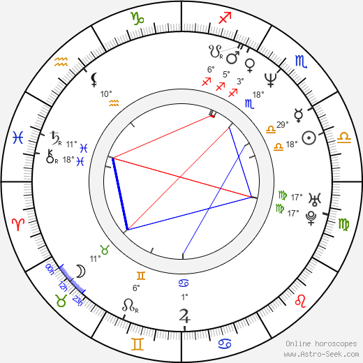 Dan Abnett birth chart, biography, wikipedia 2024, 2025