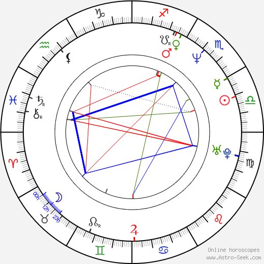 Dan Abnett birth chart, Dan Abnett astro natal horoscope, astrology