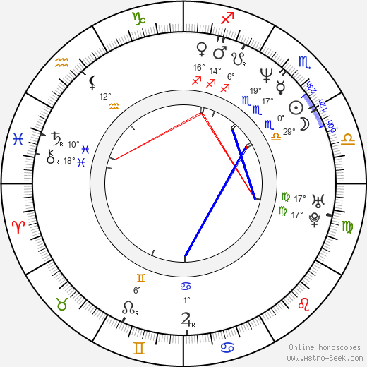 Dave McClain birth chart, biography, wikipedia 2023, 2024