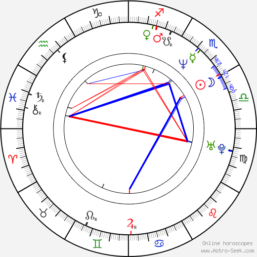 Dave McClain birth chart, Dave McClain astro natal horoscope, astrology