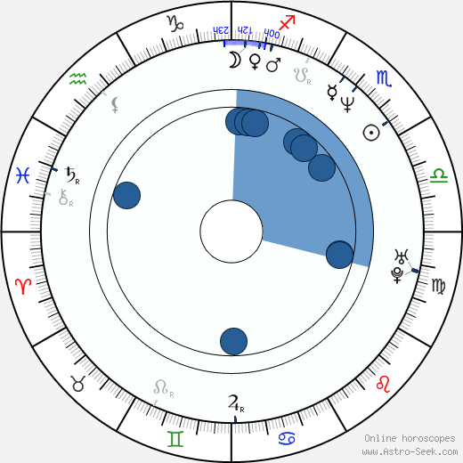 David Lowe horoscope, astrology, sign, zodiac, date of birth, instagram