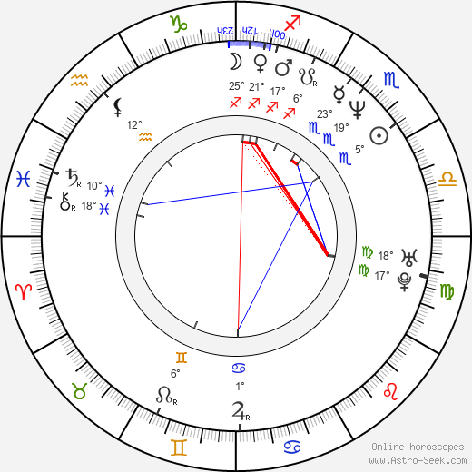 David Lowe birth chart, biography, wikipedia 2023, 2024