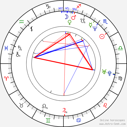 David Lowe birth chart, David Lowe astro natal horoscope, astrology