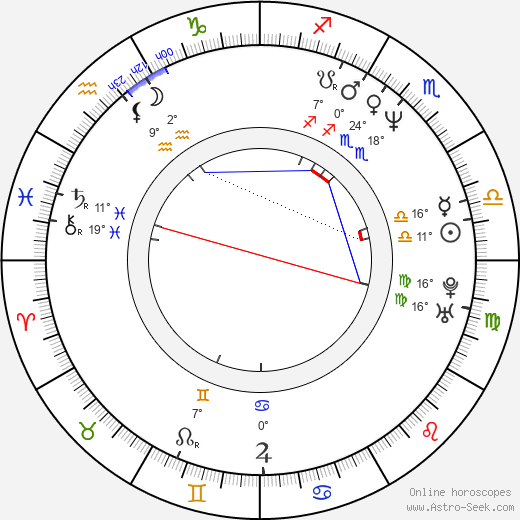 Birth Chart 2018