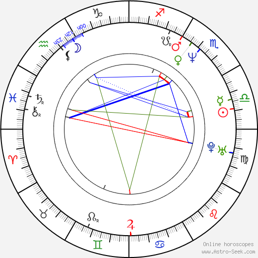 Dragan Jovanović birth chart, Dragan Jovanović astro natal horoscope, astrology