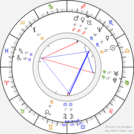 Eva Spoustová birth chart, biography, wikipedia 2023, 2024