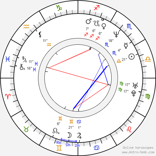 Ewa Blaszczyk birth chart, biography, wikipedia 2023, 2024