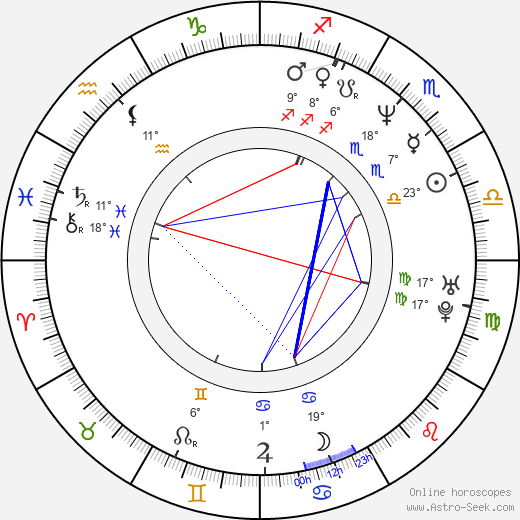Filip Smoljak birth chart, biography, wikipedia 2024, 2025