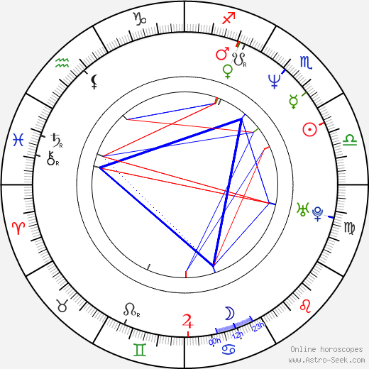 Filip Smoljak birth chart, Filip Smoljak astro natal horoscope, astrology