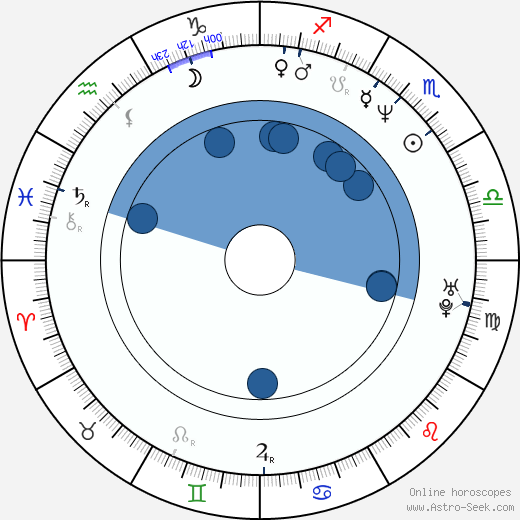 Franky G wikipedia, horoscope, astrology, instagram