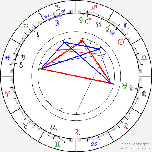 Franky G birth chart, Franky G astro natal horoscope, astrology