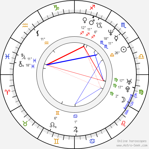Franz Müller birth chart, biography, wikipedia 2024, 2025