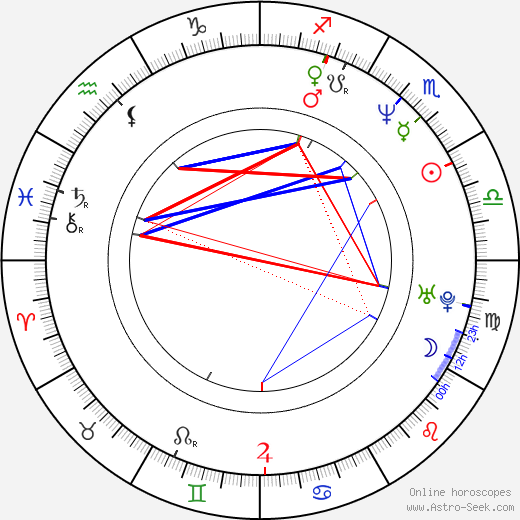 Franz Müller birth chart, Franz Müller astro natal horoscope, astrology