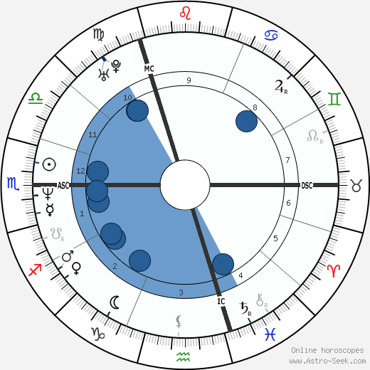 Gavin Rossdale wikipedia, biography, birth chart, instagram Gavin Rossdale wikipedia, horoscope, astrology, instagram