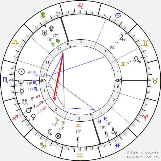 Gavin Rossdale birth chart, biography, wikipedia 2024, 2025