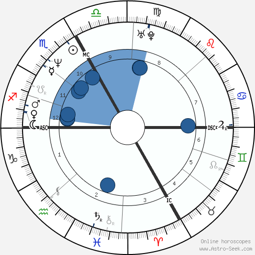 Guenther Huber wikipedia, horoscope, astrology, instagram