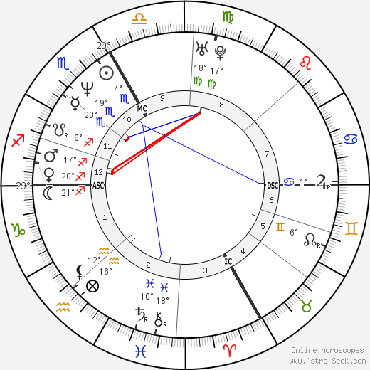 Guenther Huber birth chart, biography, wikipedia 2023, 2024