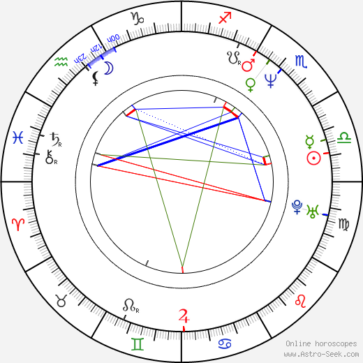 Hannes Rall birth chart, Hannes Rall astro natal horoscope, astrology