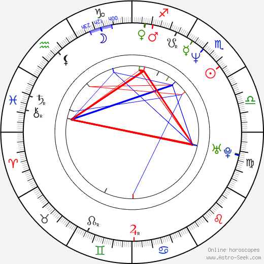 Henry Braham birth chart, Henry Braham astro natal horoscope, astrology