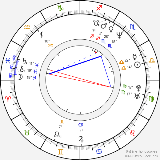 Igor Jijikine birth chart, biography, wikipedia 2023, 2024