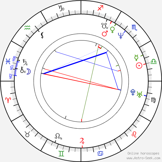 Igor Jijikine birth chart, Igor Jijikine astro natal horoscope, astrology