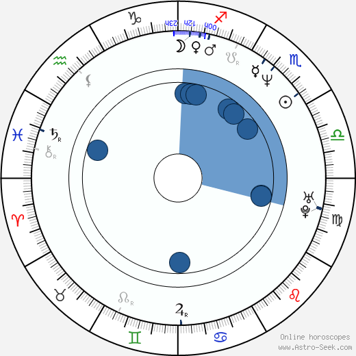 Jami Gertz horoscope, astrology, sign, zodiac, date of birth, instagram