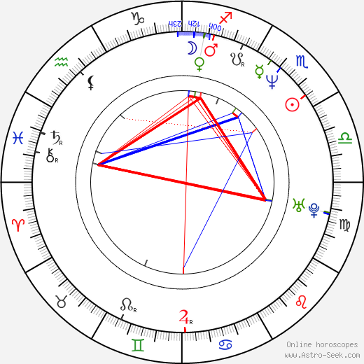 Jami Gertz birth chart, Jami Gertz astro natal horoscope, astrology