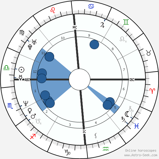 Jean-Pierre Dick wikipedia, horoscope, astrology, instagram