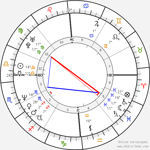 Jean-Pierre Dick birth chart, biography, wikipedia 2022, 2023