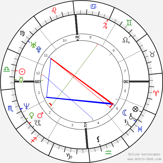 Jean-Pierre Dick birth chart, Jean-Pierre Dick astro natal horoscope, astrology