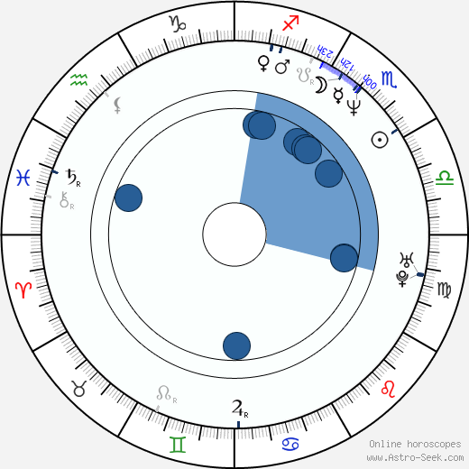 Joachim Paul Assböck wikipedia, horoscope, astrology, instagram