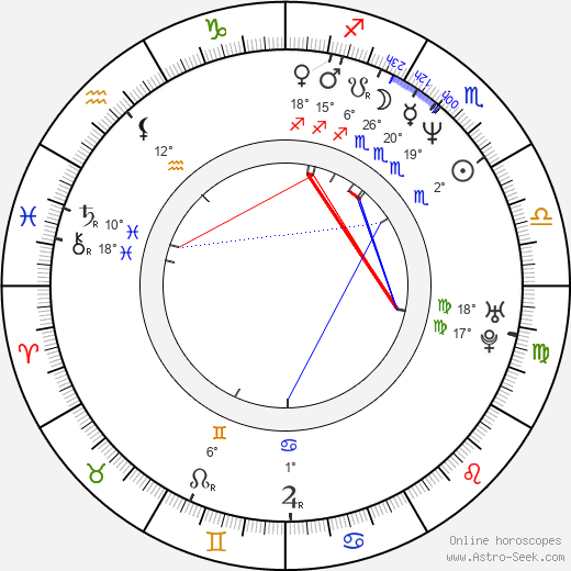 Joachim Paul Assböck birth chart, biography, wikipedia 2023, 2024