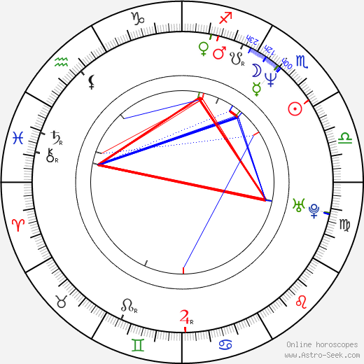 Joachim Paul Assböck birth chart, Joachim Paul Assböck astro natal horoscope, astrology