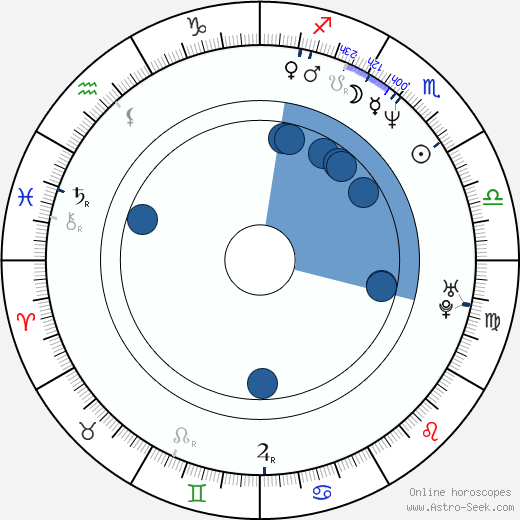 Joe Basile Oroscopo, astrologia, Segno, zodiac, Data di nascita, instagram