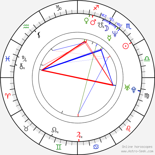 Joe Basile birth chart, Joe Basile astro natal horoscope, astrology