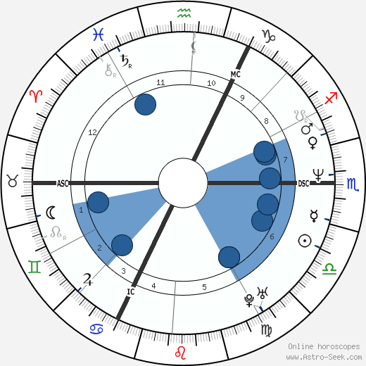 Johan Museeuw wikipedia, biography, birth chart, instagram Johan Museeuw wikipedia, horoscope, astrology, instagram