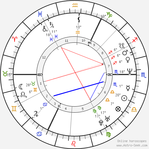 Johan Museeuw birth chart, biography, wikipedia 2024, 2025