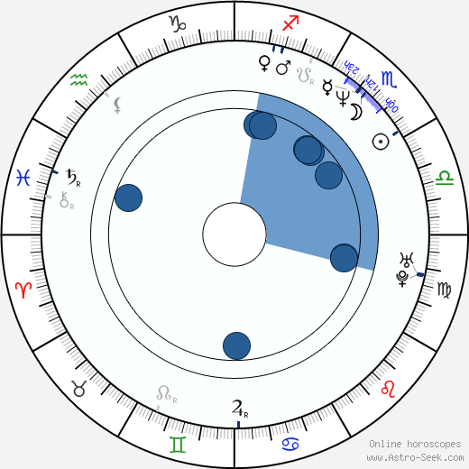 Jonathan Dixon horoscope, astrology, sign, zodiac, date of birth, instagram