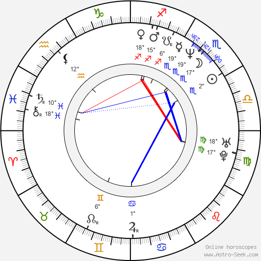 Jonathan Dixon birth chart, biography, wikipedia 2024, 2025
