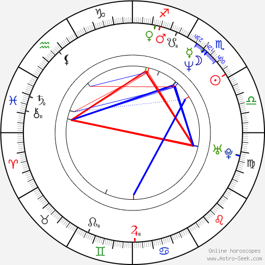 Jonathan Dixon birth chart, Jonathan Dixon astro natal horoscope, astrology