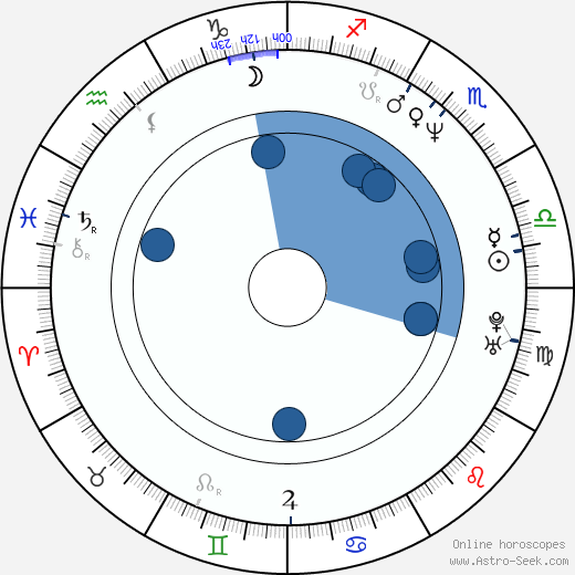 Josef Polášek wikipedia, horoscope, astrology, instagram