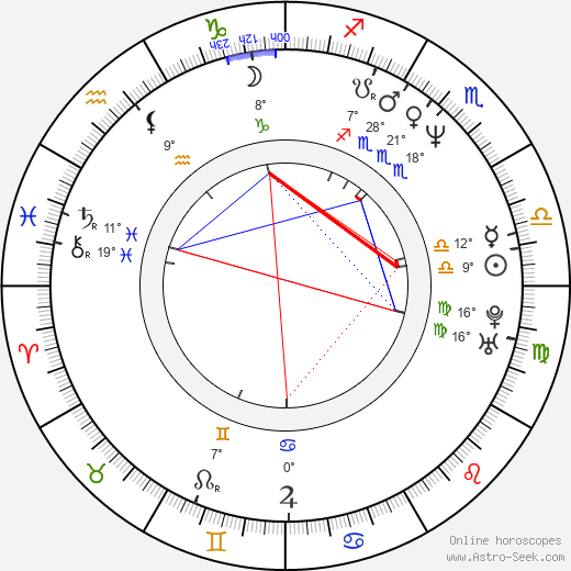 Josef Polášek birth chart, biography, wikipedia 2023, 2024