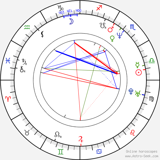 Josef Polášek birth chart, Josef Polášek astro natal horoscope, astrology