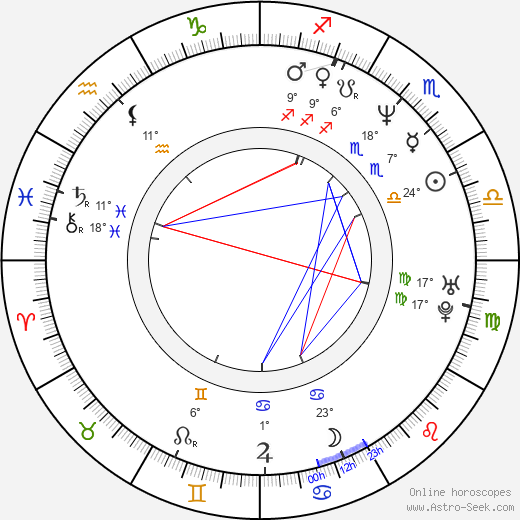 Keith Fulton birth chart, biography, wikipedia 2024, 2025