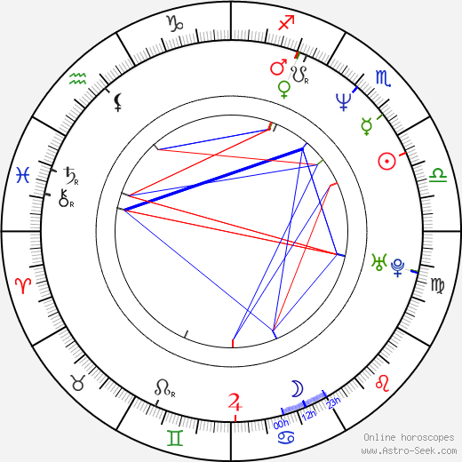 Keith Fulton birth chart, Keith Fulton astro natal horoscope, astrology