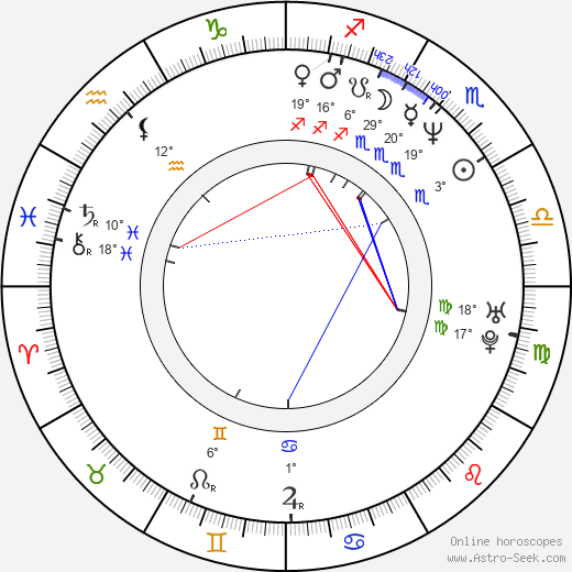 Kelly Rowan birth chart, biography, wikipedia 2023, 2024