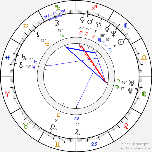 Kevin Edwards birth chart, biography, wikipedia 2024, 2025